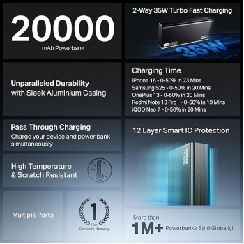boAt Newly Launched PB435 Turbo 35W Power Bank with 20000mAh Battery, 35W 2-Way Super Fast Charging | 12-Layer Smart IC Protection | Triple Output & Dual Input in Sleek Aluminium Casing(Onyx Black) boAt Newly Launched PB435 Turbo 35W Power Bank with 20000mAh Battery, 35W 2-Way Super Fast Charging | 12-Layer Smart IC Protection | Triple Output & Dual Input in Sleek Aluminium Casing(Onyx Black)
