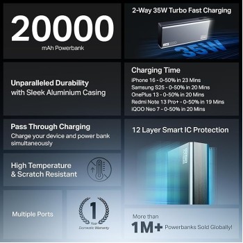 boAt Newly Launched PB435 Turbo 35W Power Bank with 20000mAh Battery, 35W 2-Way Super Fast Charging | 12-Layer Smart IC Protection | Triple Output & Dual Input in Sleek Aluminium Casing(Stone Grey) boAt Newly Launched PB435 Turbo 35W Power Bank with 20000mAh Battery, 35W 2-Way Super Fast Charging | 12-Layer Smart IC Protection | Triple Output & Dual Input in Sleek Aluminium Casing(Stone Grey)
