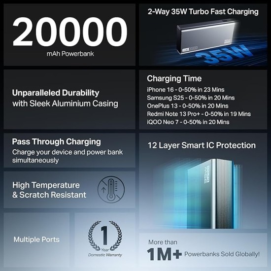 boAt Newly Launched PB435 Turbo 35W Power Bank with 20000mAh Battery, 35W 2-Way Super Fast Charging | 12-Layer Smart IC Protection | Triple Output & Dual Input in Sleek Aluminium Casing(Stone Grey) boAt Newly Launched PB435 Turbo 35W Power Bank with 20000mAh Battery, 35W 2-Way Super Fast Charging | 12-Layer Smart IC Protection | Triple Output & Dual Input in Sleek Aluminium Casing(Stone Grey)
