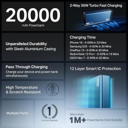 boAt Newly Launched PB435 Turbo 35W Power Bank with 20000mAh Battery, 35W 2-Way Super Fast Charging | 12-Layer Smart IC Protection | Triple Output & Dual Input in Sleek Aluminium Casing(Navy Blue)