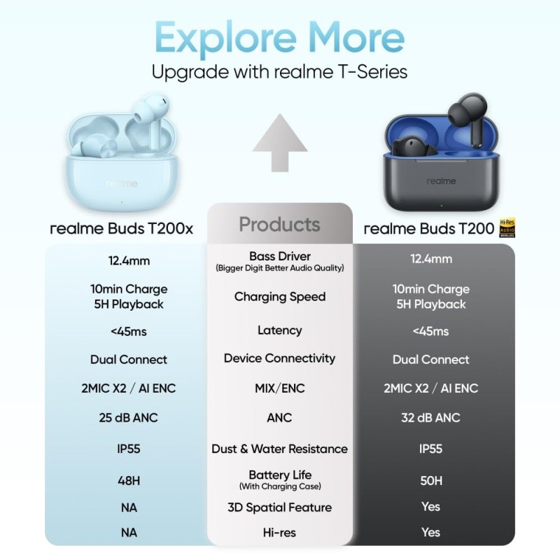 (Refurbished) realme Buds T200x True Wireless Earbuds with 12.4mm Dynamic Bass Drivers, 25 dB ANC, Quad Mic, 45ms Latency, Upto 48 Hrs Playback, Fast Charge, IP55 Rated, BT 5.4 (Pure Black) (Refurbished) realme Buds T200x True Wireless Earbuds with 12.4mm Dynamic Bass Drivers, 25 dB ANC, Quad Mic, 45ms Latency, Upto 48 Hrs Playback, Fast Charge, IP55 Rated, BT 5.4 (Pure Black)