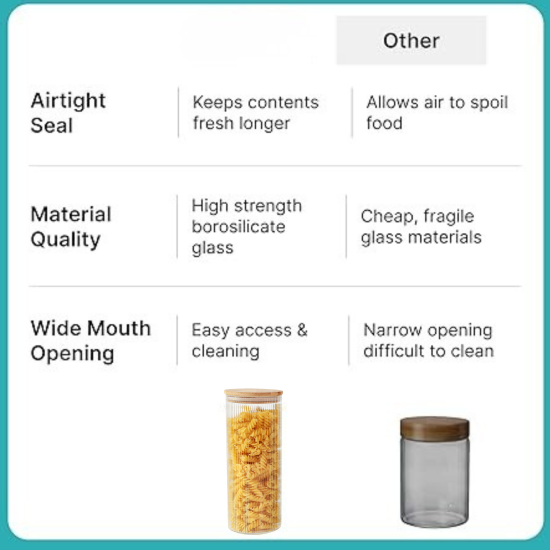 Swissboro Elora Bamboo Lid Borosilicate Glass Round Jar 1 pc- 500ml