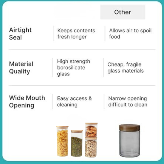 SwissBoro Elora Bamboo Lid Borosilicate Glass Round Jar 1 pc- 750ml