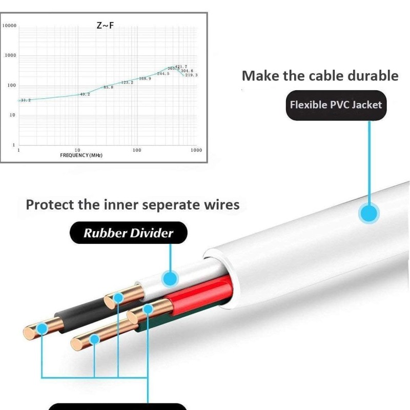Karbonn Aura Sleek Plus, Karbonn Frames S9, Karbonn Aura Storm, Karbonn A9 Indian Cable with 1 Meter Micro USB Data Cable