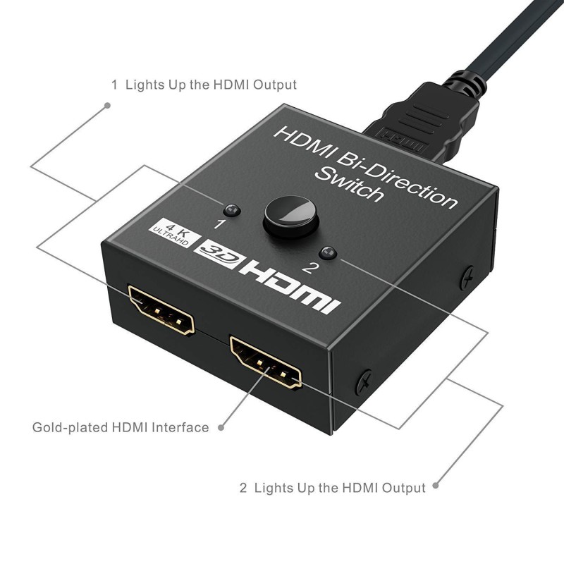 Farraige�HDMI Switch Splitter, 2 Port Bi-Directional Manual HDMI Switch 2 in 1 Out or 1 in 2 Out Splitter Supports 4K 2K 3D Full HD 1080p
