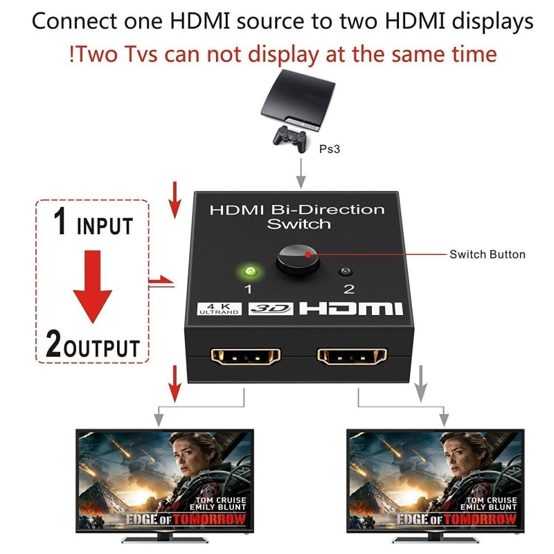 Farraige�HDMI Switch Splitter, 2 Port Bi-Directional Manual HDMI Switch 2 in 1 Out or 1 in 2 Out Splitter Supports 4K 2K 3D Full HD 1080p