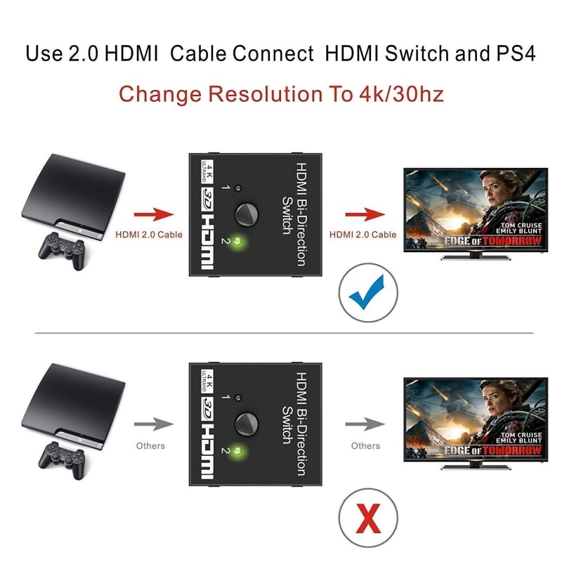 Farraige�HDMI Switch Splitter, 2 Port Bi-Directional Manual HDMI Switch 2 in 1 Out or 1 in 2 Out Splitter Supports 4K 2K 3D Full HD 1080p