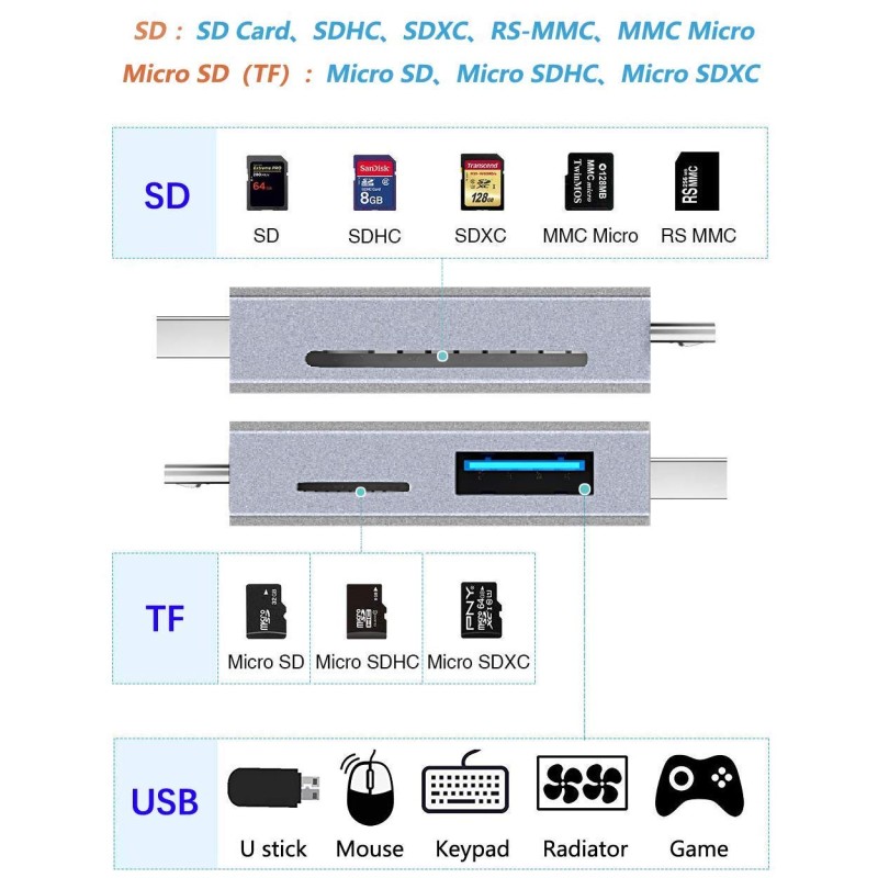 Farraige� 6 in 1 with OTG, SD Card Reader, USB Type C, USB 3.0 and Micro USB, for Memory Card | Portable| Compatible with TF, SD, Micro SD, SDHC, SDXC, MMC, RS-MMC, Micro SDXC