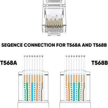 CableCreation RJ45 Connectors, 50-Pack Cat6 Connector, Cat6/Cat5 8P8C Modular Plug Ends with Relief Boots for Solid Wire and Standard Cable, Transparent CableCreation RJ45 Connectors, 50-Pack Cat6 Connector, Cat6/Cat5 8P8C Modular Plug Ends with Relief Boots for Solid Wire and Standard Cable, Transparent