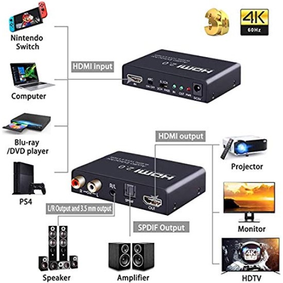 Sprugal HDMI Audio Extractor Dolby Digital/DTS HDR10 4k 60HZ, HDMI to HDMI with Audio Optical Toslink SPDIF + 3.5mm/RCA Stereo HDMI to Audio Converter Adapter HDMI 2.0b, Supports ARC, 18Gpbs Bandwidth