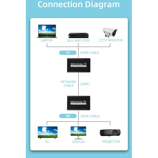 Sprugal HDMI Extender 60m (Transmitter and Receiver) 1080p@60Hz, 3D, Over Single Cat6/Cat6e/Cat 7 Cable Full HD Uncompressed Transmit Up to 196 Ft(60m) || EDID and POC Function Supported || Zero Latency