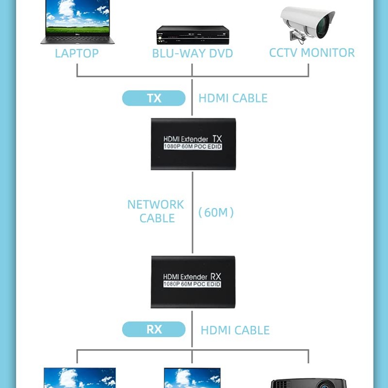 Sprugal HDMI Extender 60m (Transmitter and Receiver) 1080p@60Hz, 3D, Over Single Cat6/Cat6e/Cat 7 Cable Full HD Uncompressed Transmit Up to 196 Ft(60m) || EDID and POC Function Supported || Zero Latency