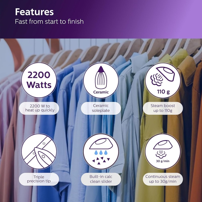 Philips Steam Iron GC2145/20 � 2200-watt, From Worlds No.1 Ironing Brand*, Scratch resistant ceramic soleplate, Steam Rate of up to 30 g/min, 110 g steam boost, Drip stop technology