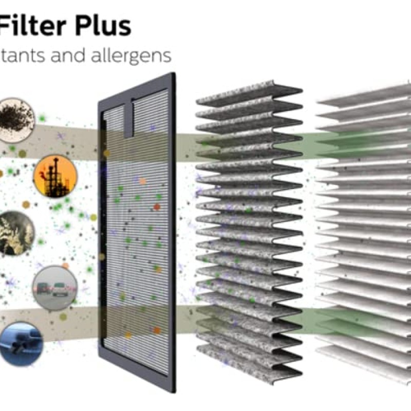 Philips Automotive Gopure 5211 Car Air Purifier (Black) with Hepa and Hesa Fliter 3 Color Aqi Indicator, Filter Pm2.5, Toxic Gases, No2/So2 Fumes. Airmid Certified Filter