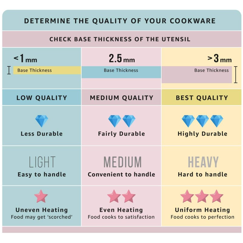 Vinod Milk Pan - 1.6 Ltr (Induction Friendly)