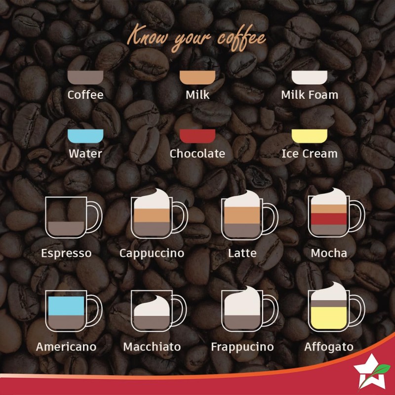 Wonderchef Regalia Espresso Coffee Maker 20 Bar | Ideal for Espresso, Cappuccino, Latt�, Macchiato or Ristretto at Home | with Steamer Spout for Cappuccino & Latte | 2 Years Warranty | Steel