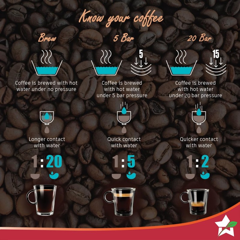 Wonderchef Regalia Espresso Coffee Maker 20 Bar | Ideal for Espresso, Cappuccino, Latt�, Macchiato or Ristretto at Home | with Steamer Spout for Cappuccino & Latte | 2 Years Warranty | Steel