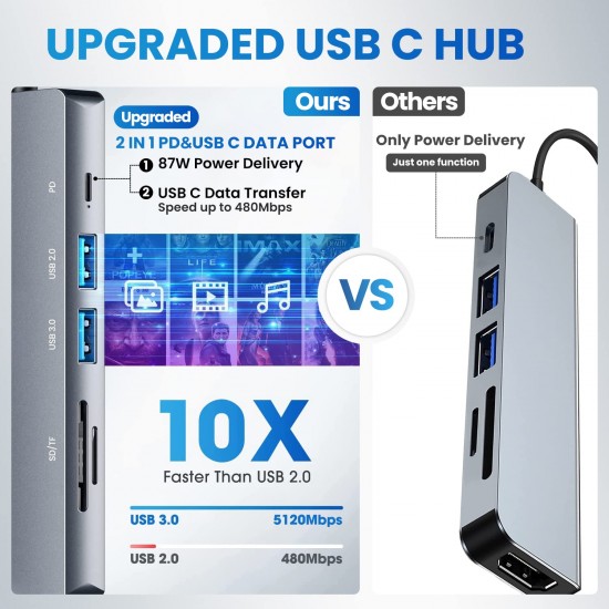 Verilux ® USB C Hub Multiport Adapter 6 in 1 Portable Aluminum USB Extender 