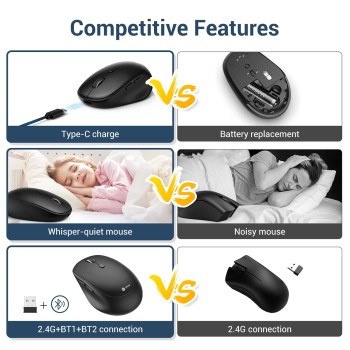 iClever Wireless Mouse, MD165 Dual Mode Wireless Mouse, Bluetooth Type-C