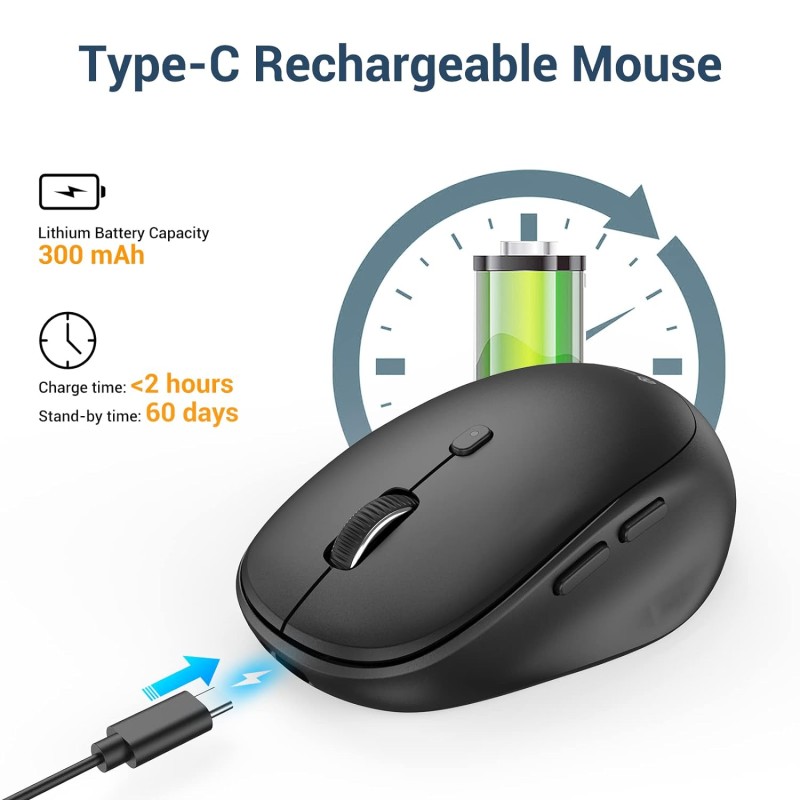 iClever Wireless Mouse, MD165 Dual Mode Wireless Mouse, Bluetooth Type-C